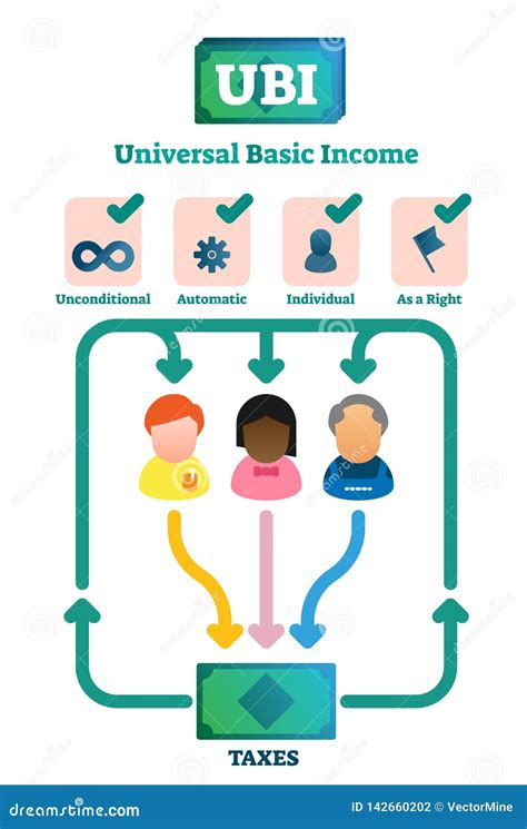 universal income distribution box diagram|Exploring Universal Basic Income : A Guide to .